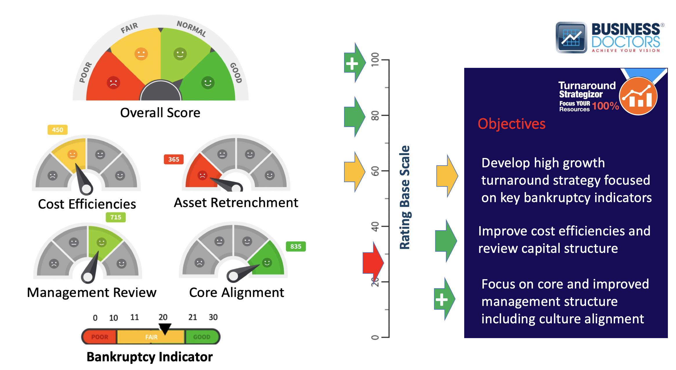 Business Turnaround Strategy